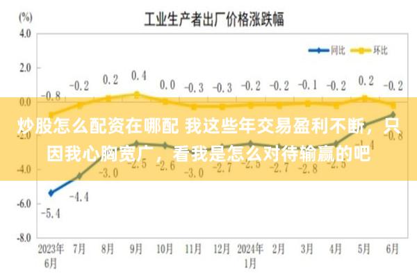 炒股怎么配资在哪配 我这些年交易盈利不断，只因我心胸宽广，看我是怎么对待输赢的吧