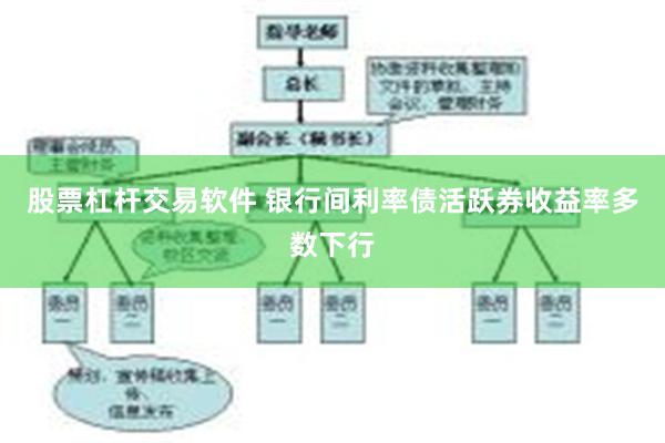 股票杠杆交易软件 银行间利率债活跃券收益率多数下行