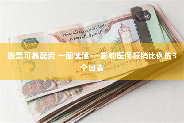 股票可靠配资 一图读懂——影响医保报销比例的3个因素