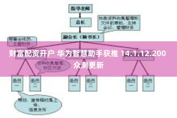 财富配资开户 华为智慧助手获推 14.1.12.200 众测更新